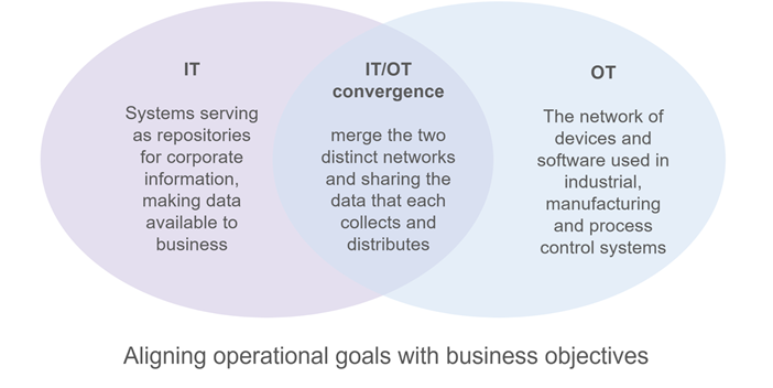 KEC IT/OT Integration