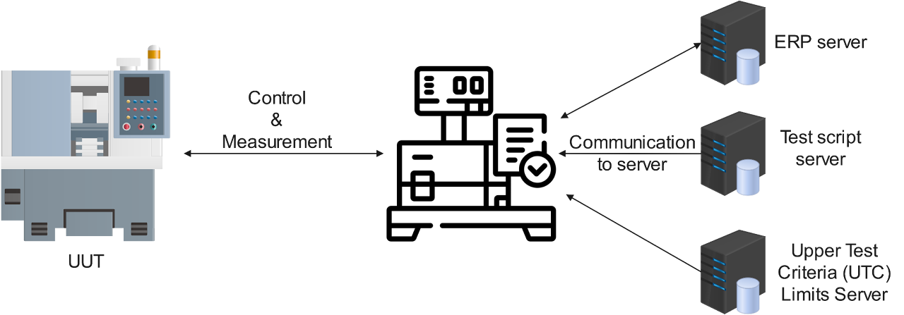 Smart Quality Control for Complex Manufacturing