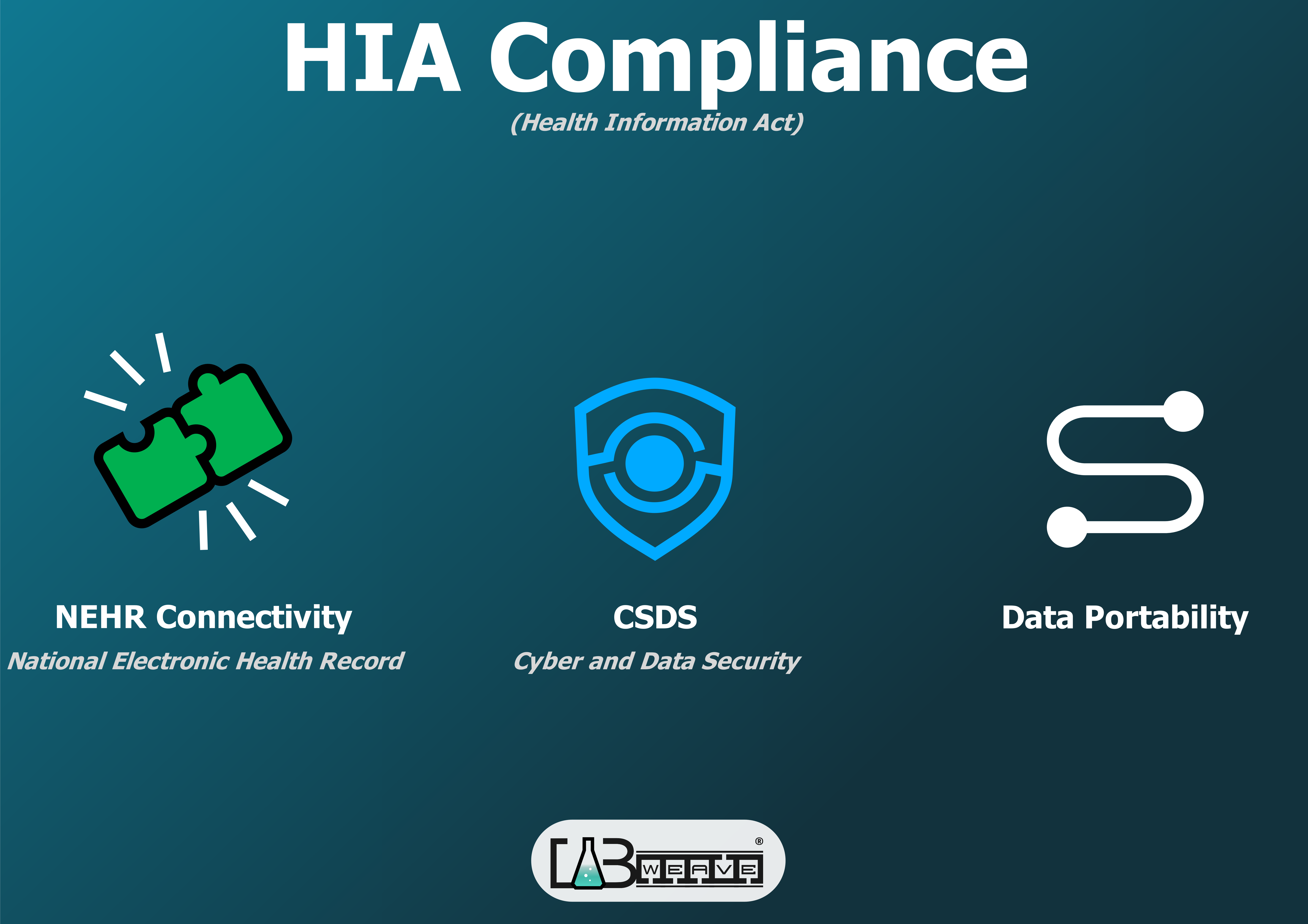 HIA Compliance